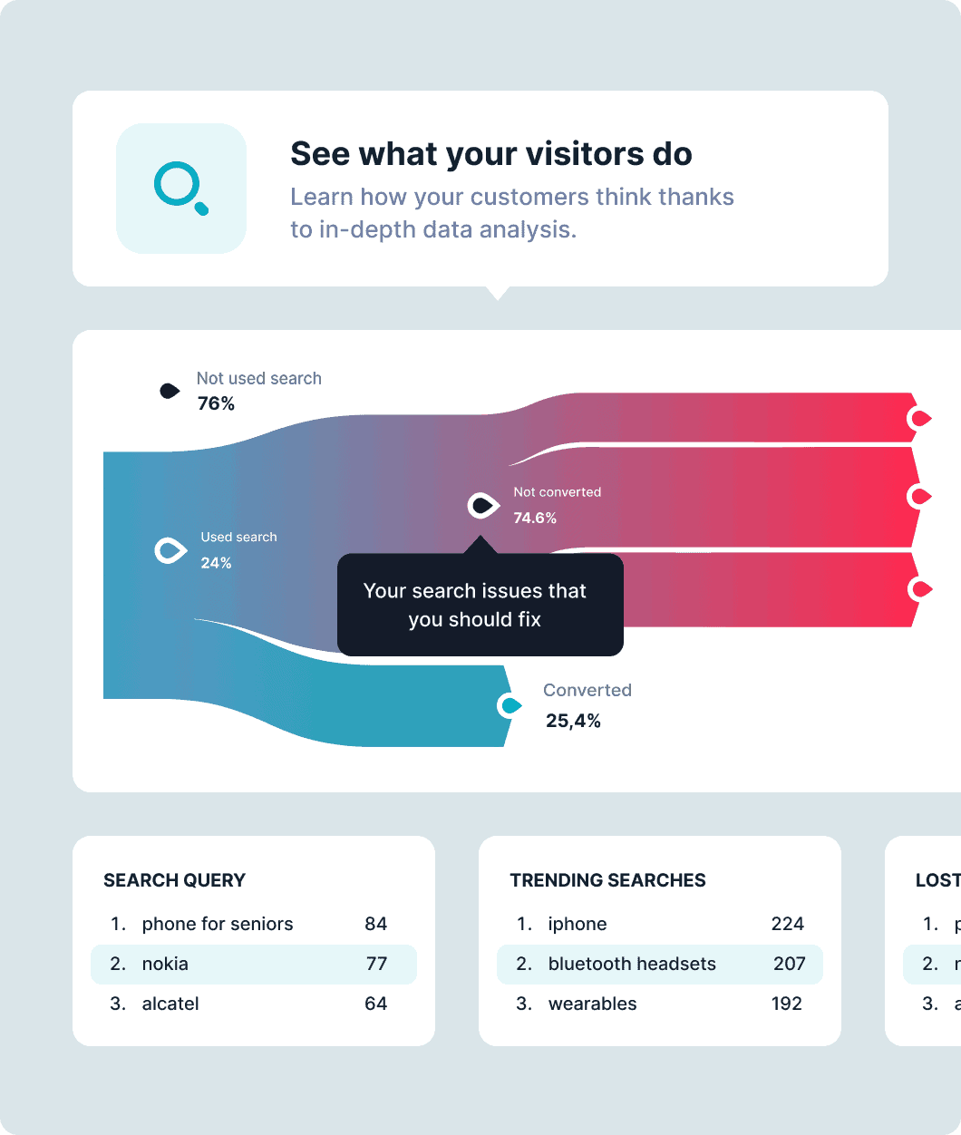 Proč jsme tou pravou volbou pro Sylius
